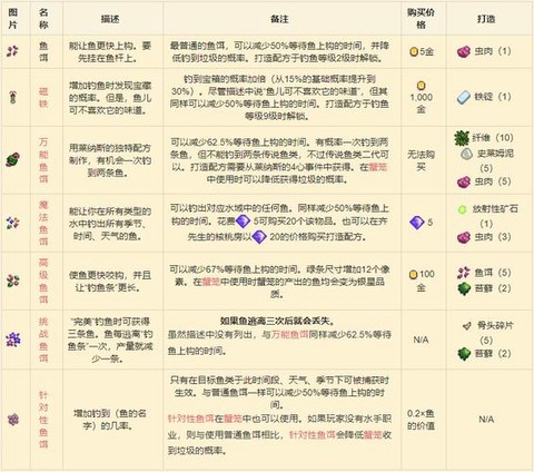 星露谷物语饲料怎么的[图1]