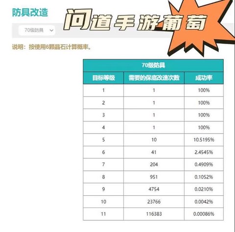 问道手游怎么升级快速升级[图2]
