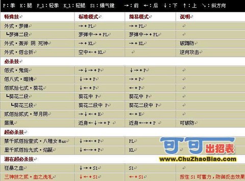 拳皇八神的大招怎么放