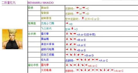 拳皇八神的大招怎么放[图1]