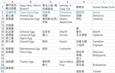 狼人杀男模什么意思