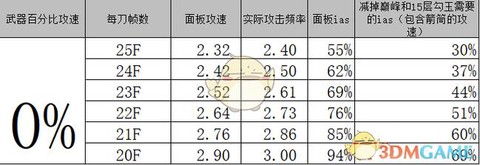 暗黑破坏神3怎么组队[图2]