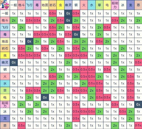 神奇宝贝绿宝石怎么玩