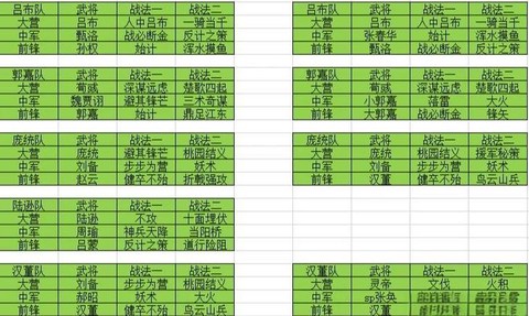 率土之滨怎么管理盟[图1]
