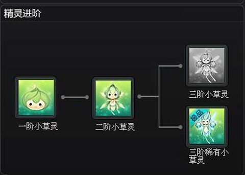 qq飞车怎么放生精灵[图2]