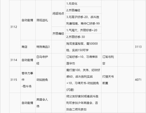 侠客风云传怎么气血[图2]