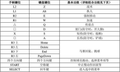 实况足球怎么设置键盘[图2]