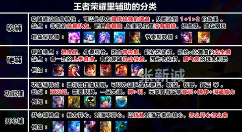 王者荣耀如何避免坑货[图2]