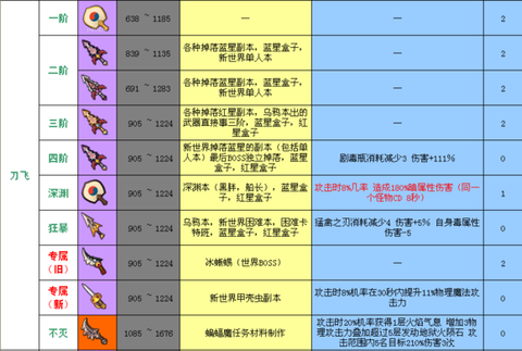 冒险岛2乐谱怎么买[图2]