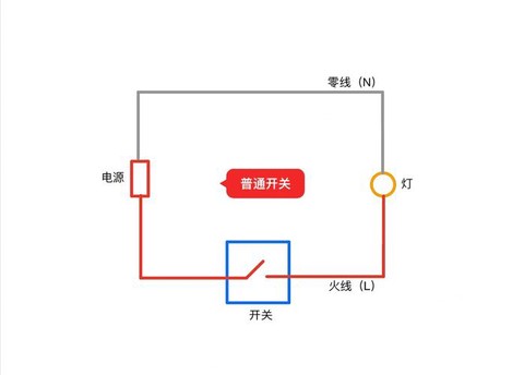穿越火线无线电怎么开[图2]